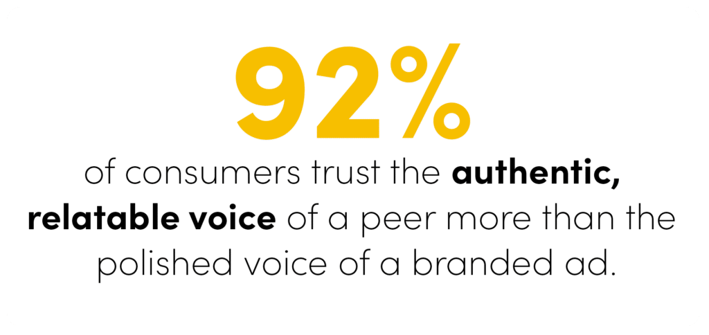 Nielsen survey found that 92% of consumers trust the authentic, relatable voice of a peer more than the polished voice of a branded ad.