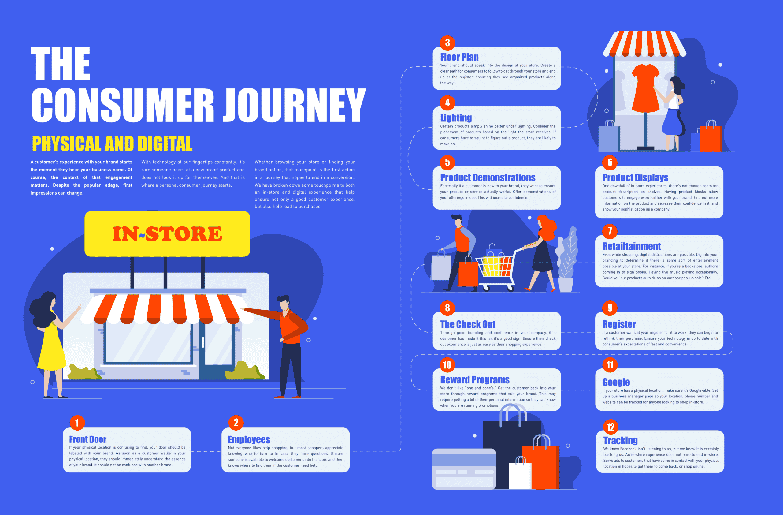 consumer-journey-in-store-image