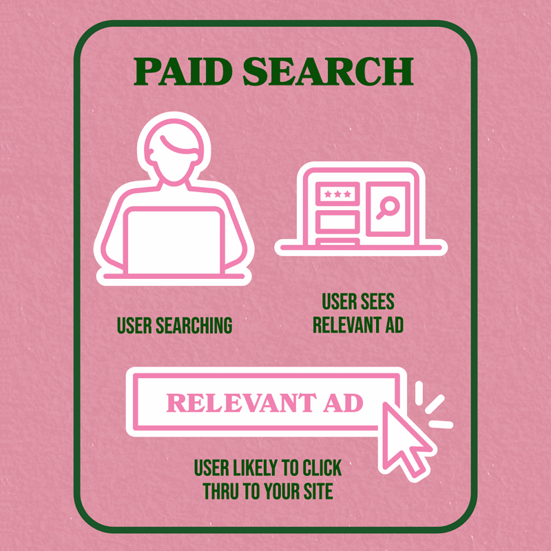 paid-search-process