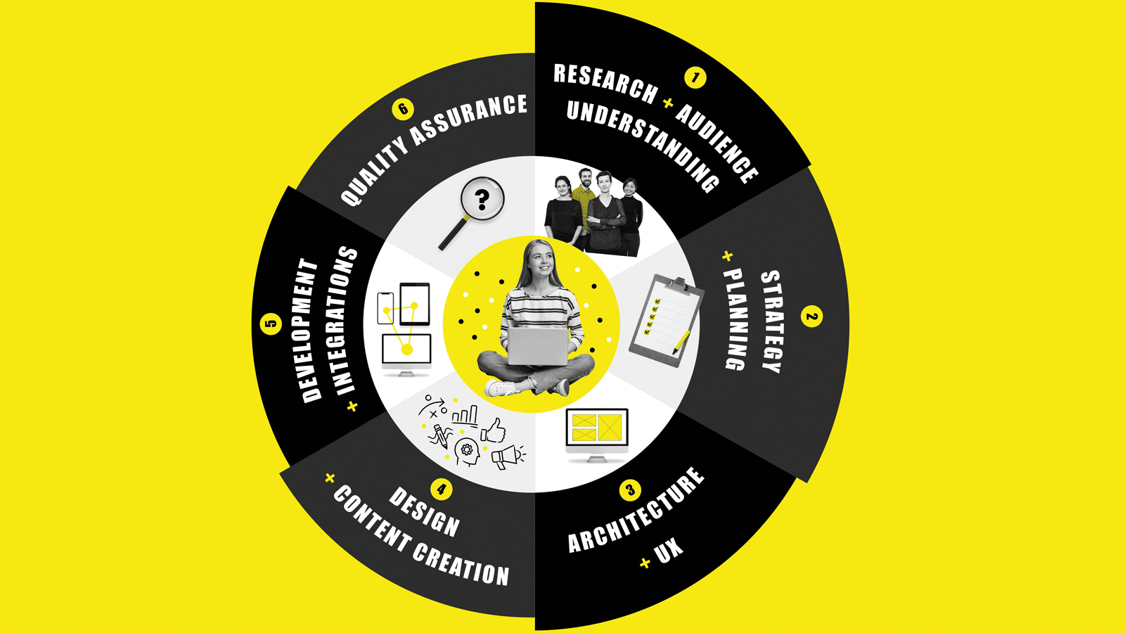 leap-group-websites-process-graphic