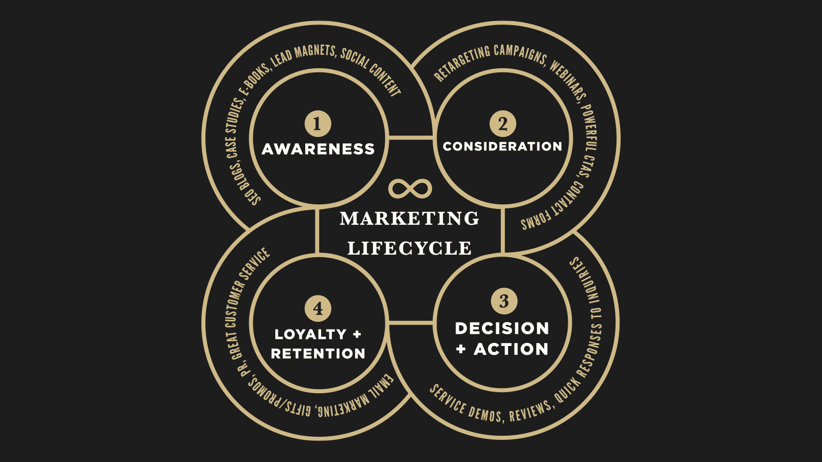 lead-gen-lifecycle-graphic