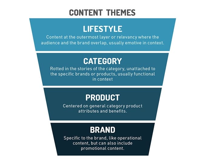 Content Theme Breakdown