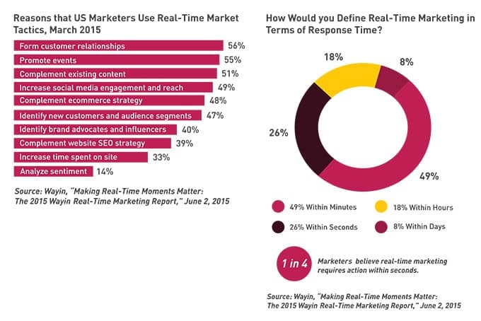 Rating Super Bowl real-time marketing - in real time - Digiday