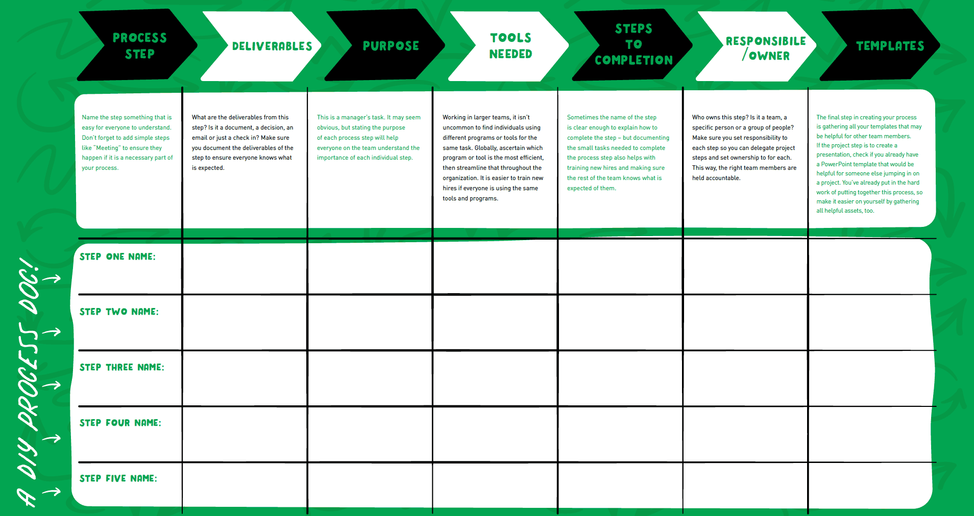 diy-process-template