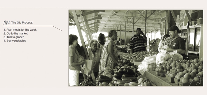 Shopping at a produce market