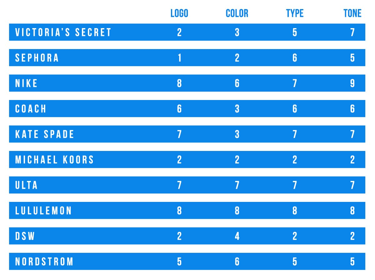 Top10_Chart